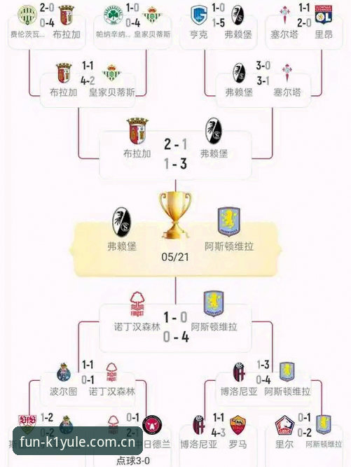 k1娱乐官网下载推荐 欧联杯决赛最新战报:阿斯顿维拉3-0横扫弗赖堡,埃梅里创纪录夺第五冠